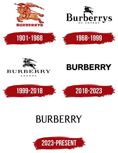 history of burberry logo.